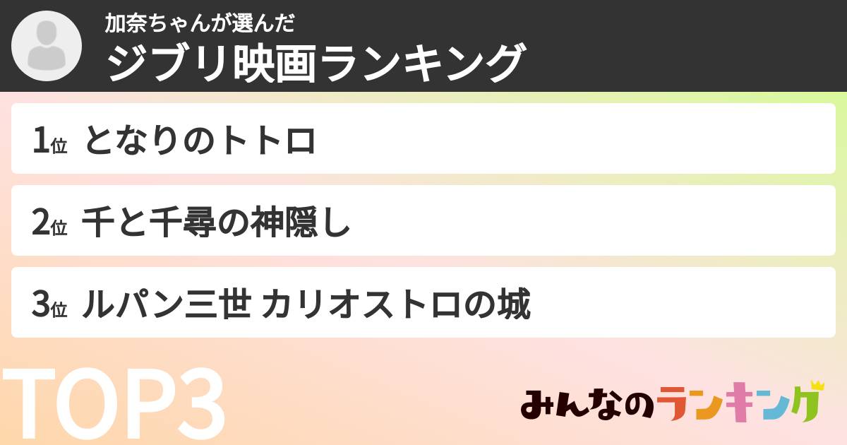 加奈ちゃんさんの「ジブリ映画ランキング」