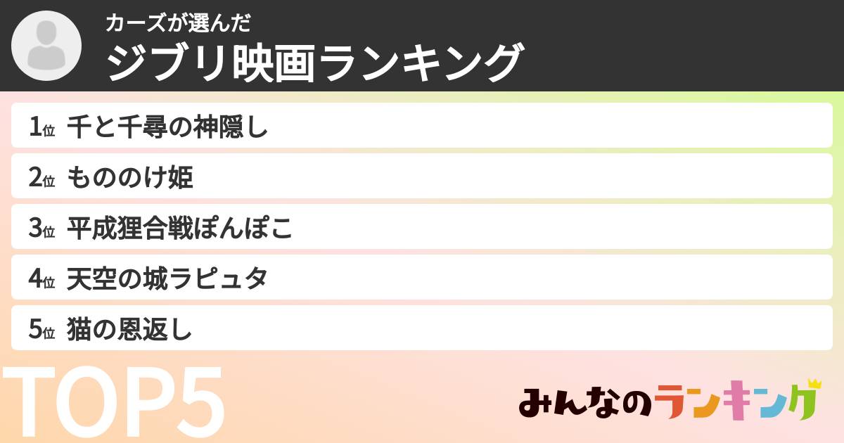 カーズさんの「ジブリ映画ランキング」