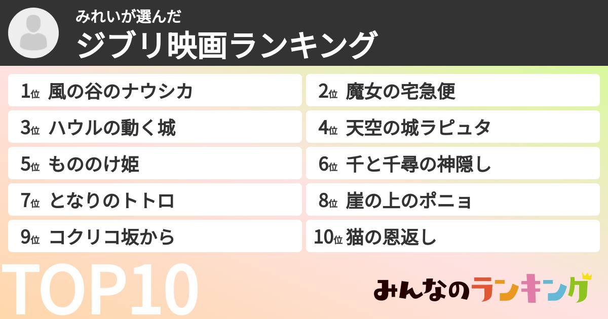 みれいさんの「ジブリ映画ランキング」