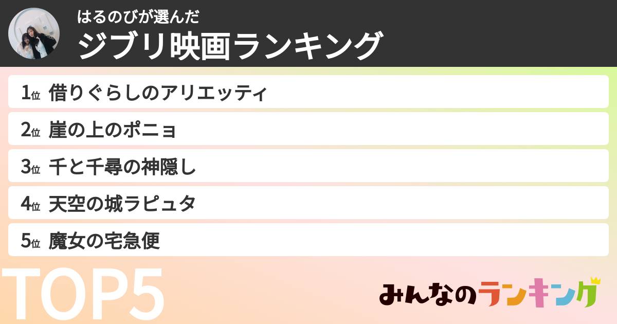 はるのびさんの「ジブリ映画ランキング」