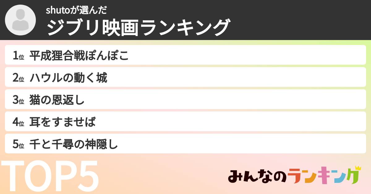 shutoさんの「ジブリ映画ランキング」