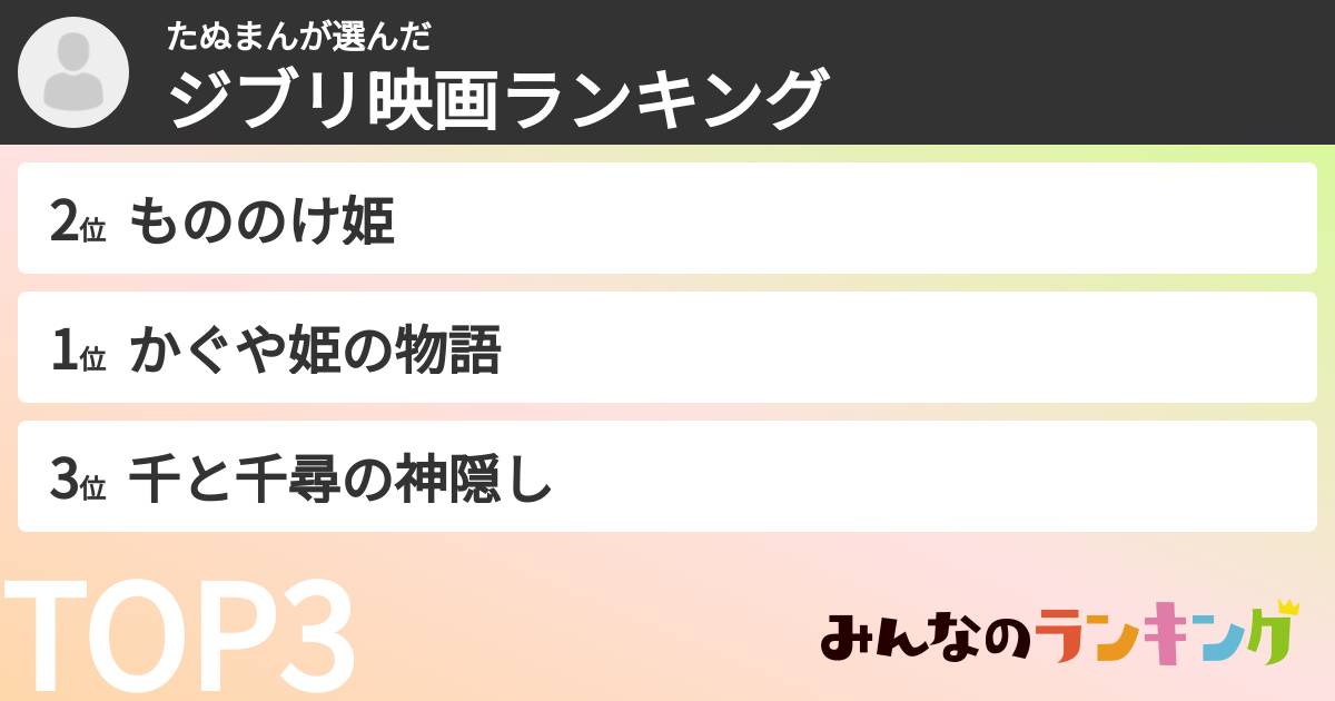 たぬまんさんの「ジブリ映画ランキング」