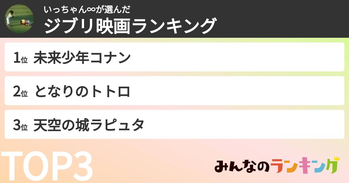 いっちゃん∞さんの「ジブリ映画ランキング」