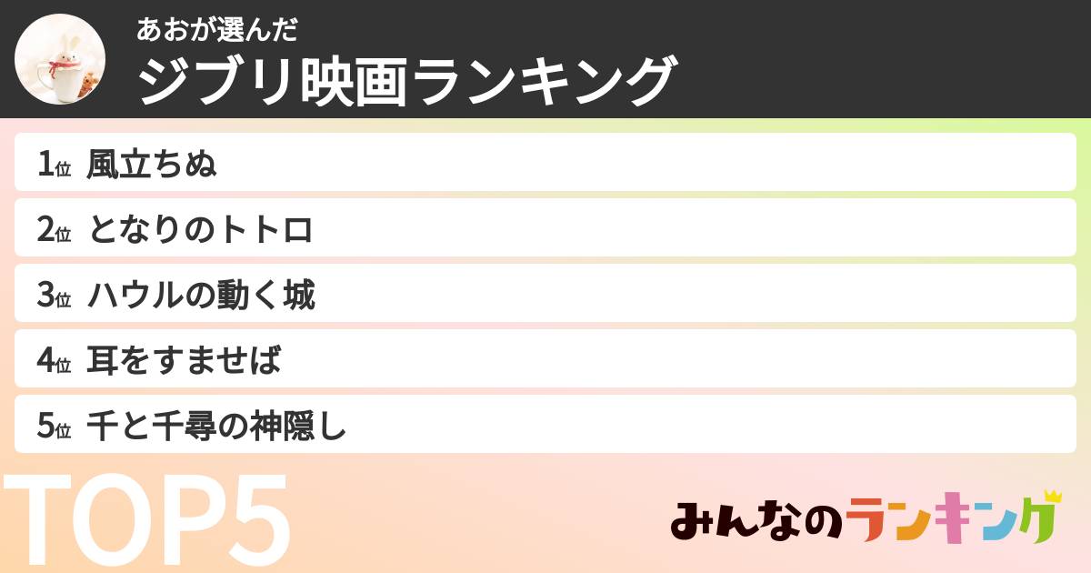 あおさんの「ジブリ映画ランキング」