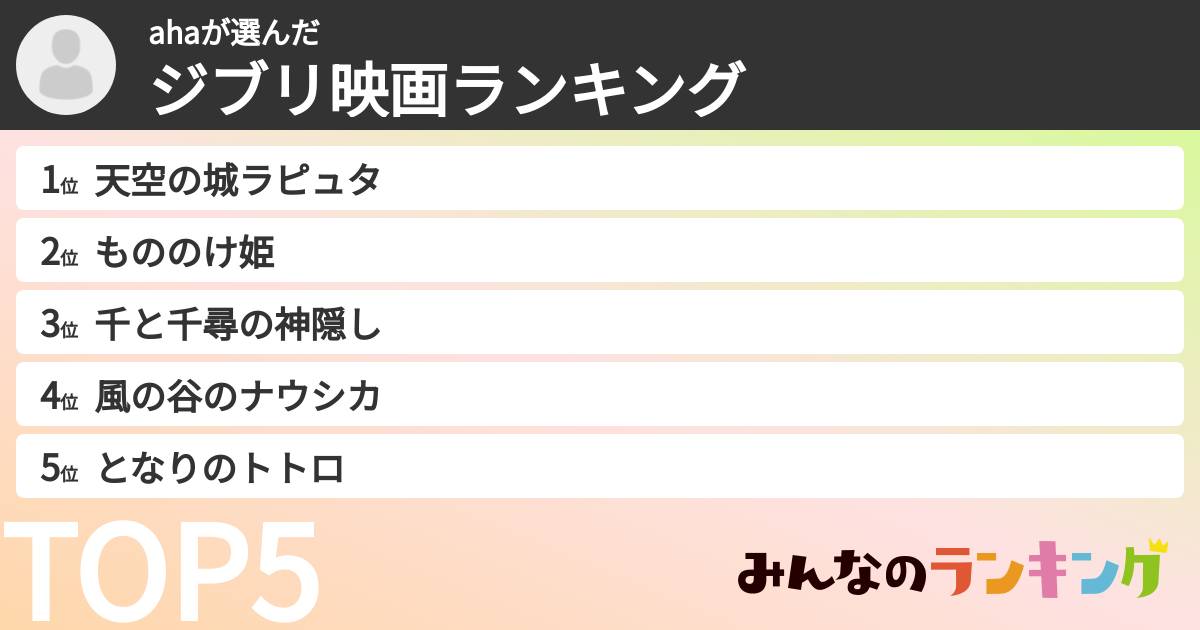 ahaさんの「ジブリ映画ランキング」