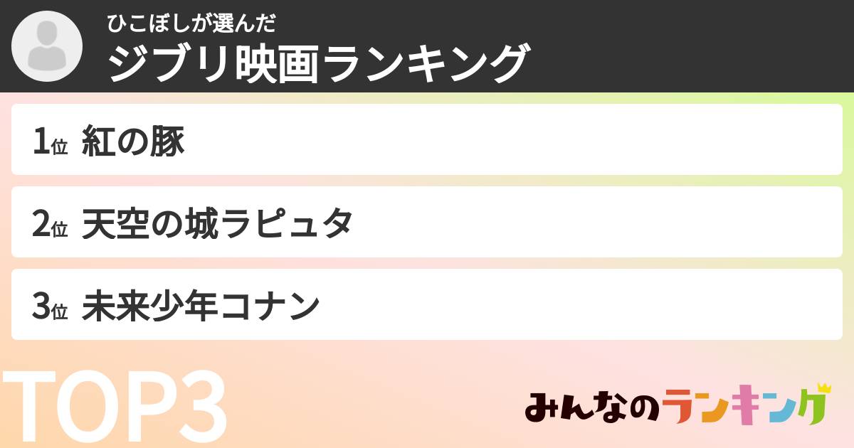 ひこぼしさんの「ジブリ映画ランキング」