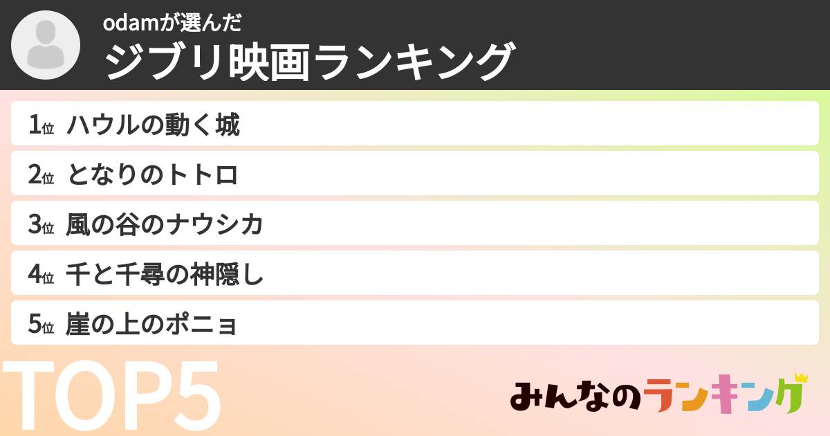 odamさんの「ジブリ映画ランキング」