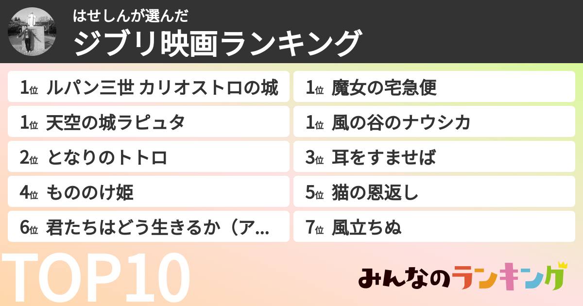 はせしんさんの「ジブリ映画ランキング」