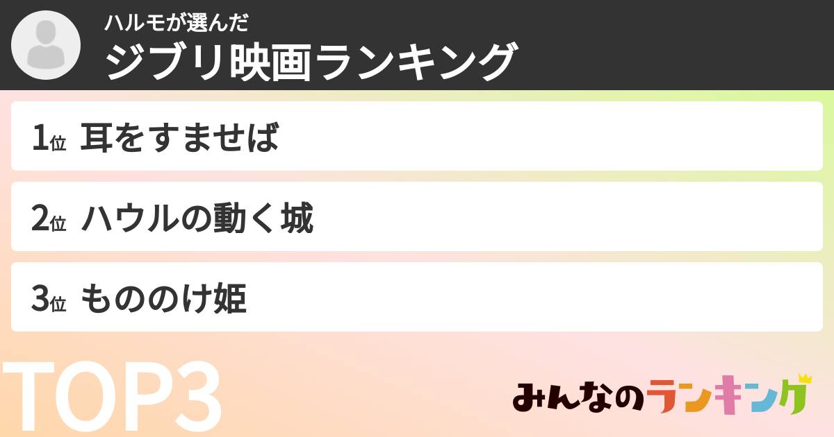 ハルモさんの「ジブリ映画ランキング」