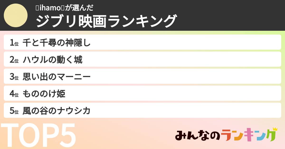 🧴ihamo🧴さんの「ジブリ映画ランキング」