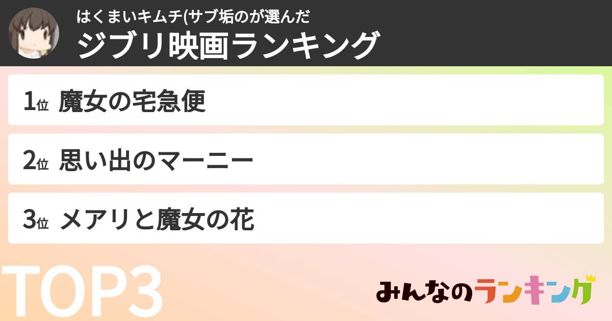 はくまいキムチ(サブ垢のさんの「ジブリ映画ランキング」