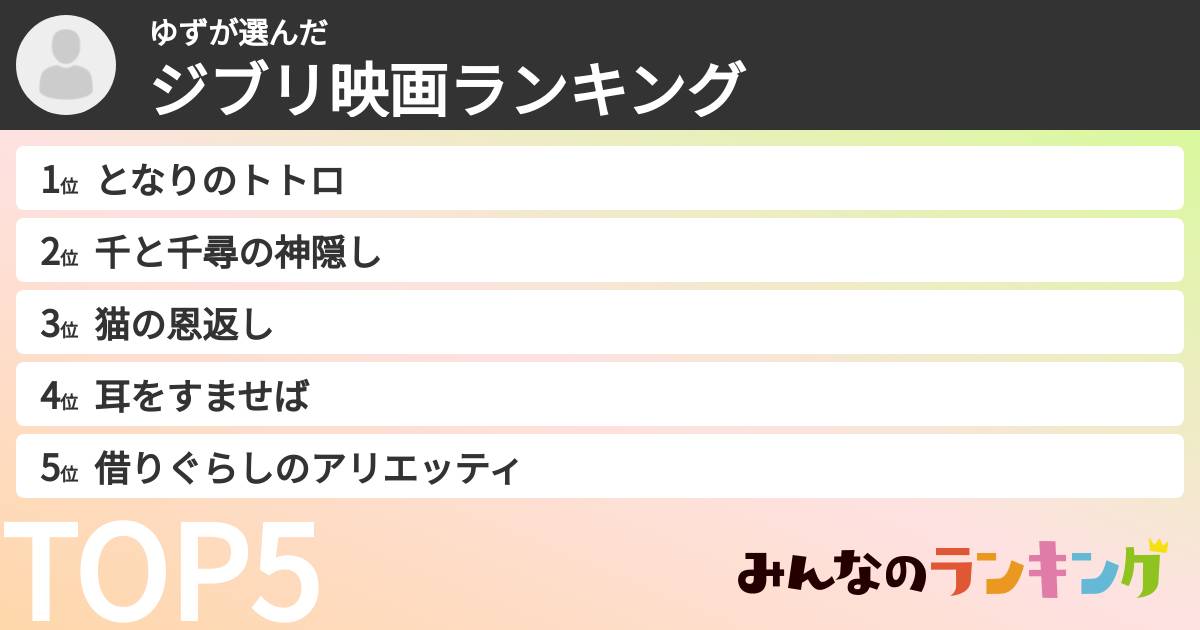 ゆずさんの「ジブリ映画ランキング」