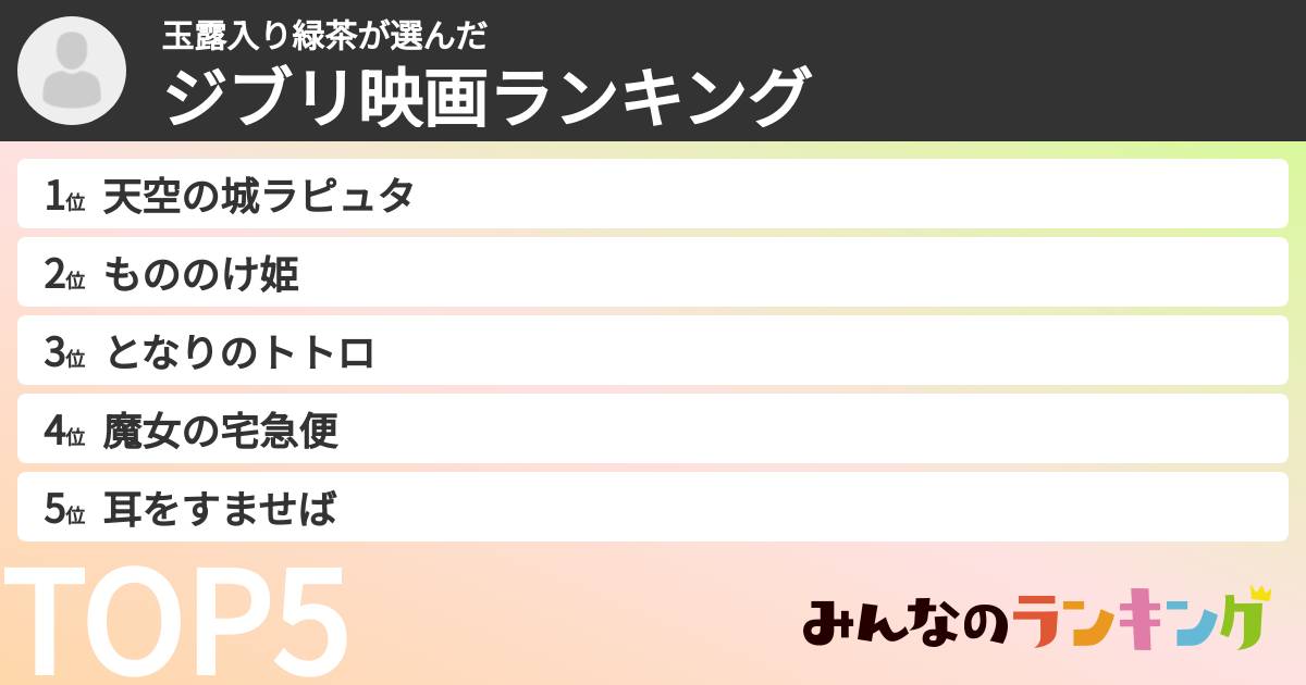 玉露入り緑茶さんの「ジブリ映画ランキング」