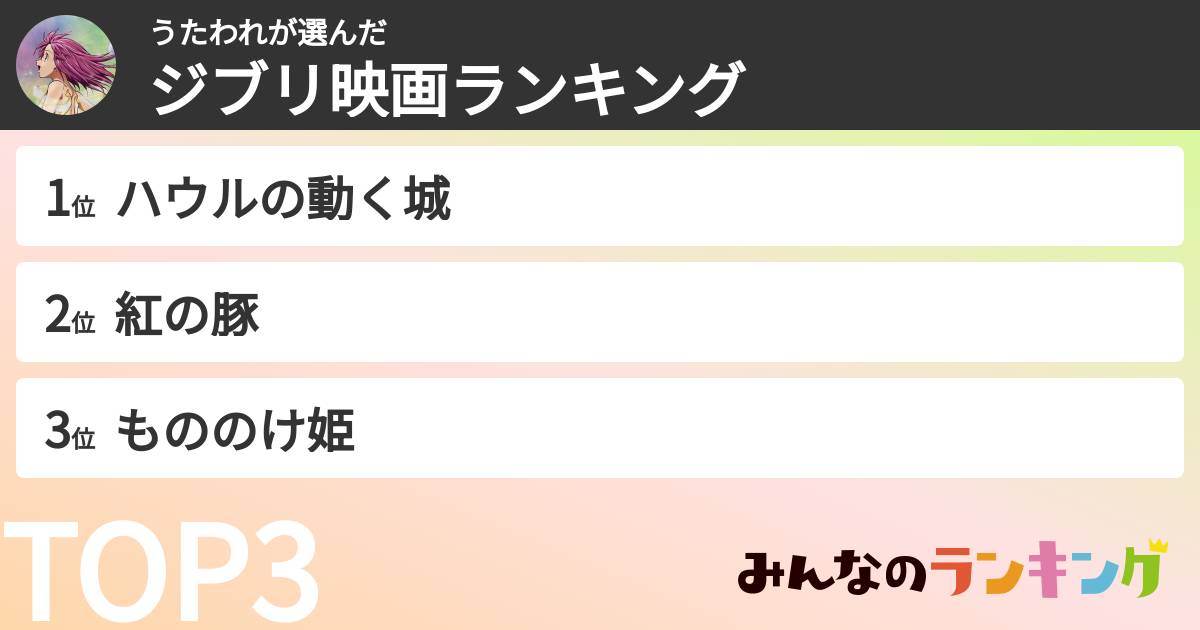うたわれさんの「ジブリ映画ランキング」
