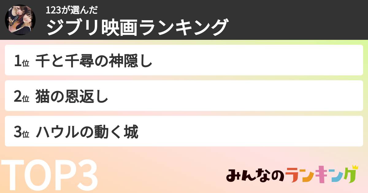 123さんの「ジブリ映画ランキング」