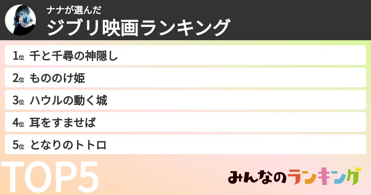 ナナさんの「ジブリ映画ランキング」