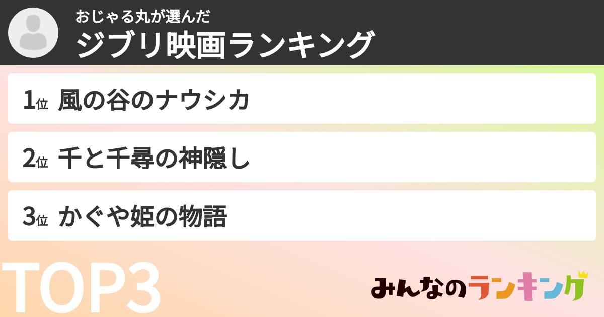 おじゃる丸さんの「ジブリ映画ランキング」