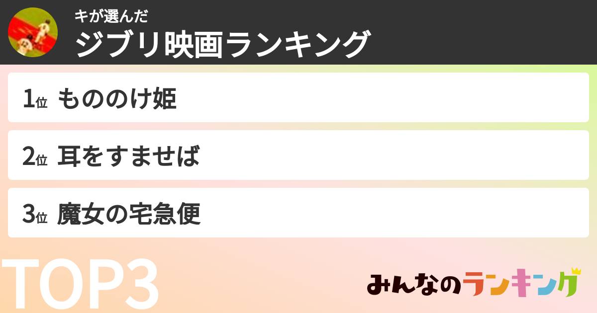 キさんの「ジブリ映画ランキング」