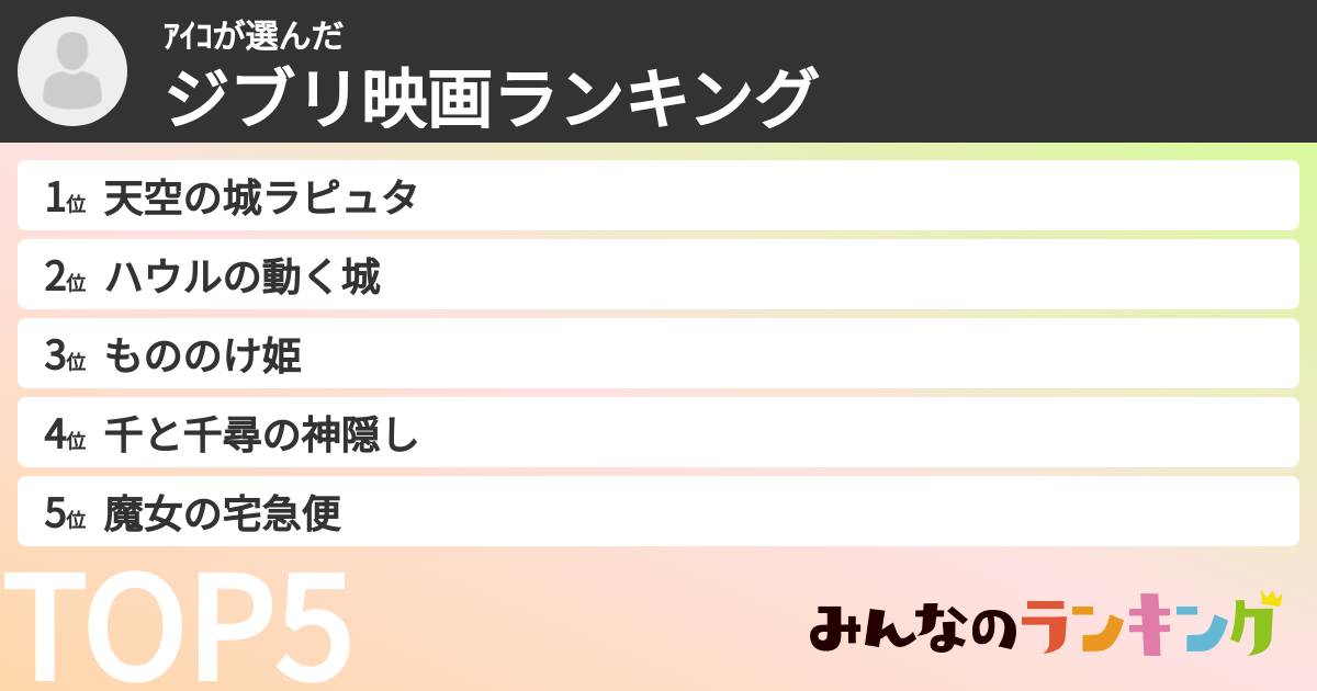 アイコさんの「ジブリ映画ランキング」