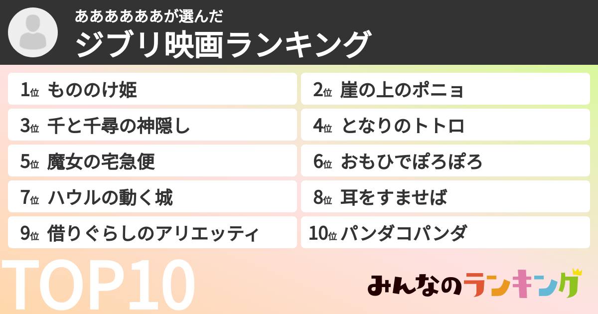 ああああああさんの「ジブリ映画ランキング」