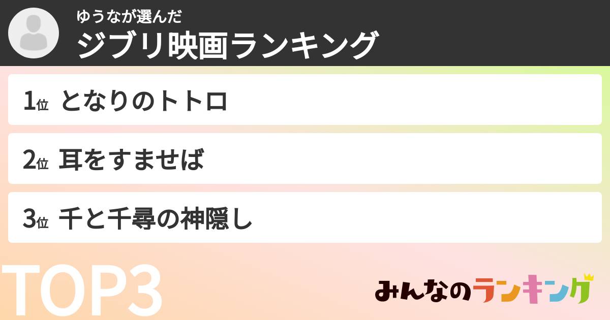 ゆうなさんの「ジブリ映画ランキング」