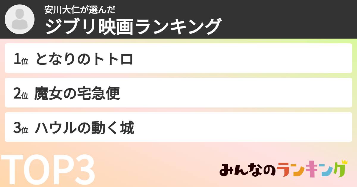 安川大仁さんの「ジブリ映画ランキング」