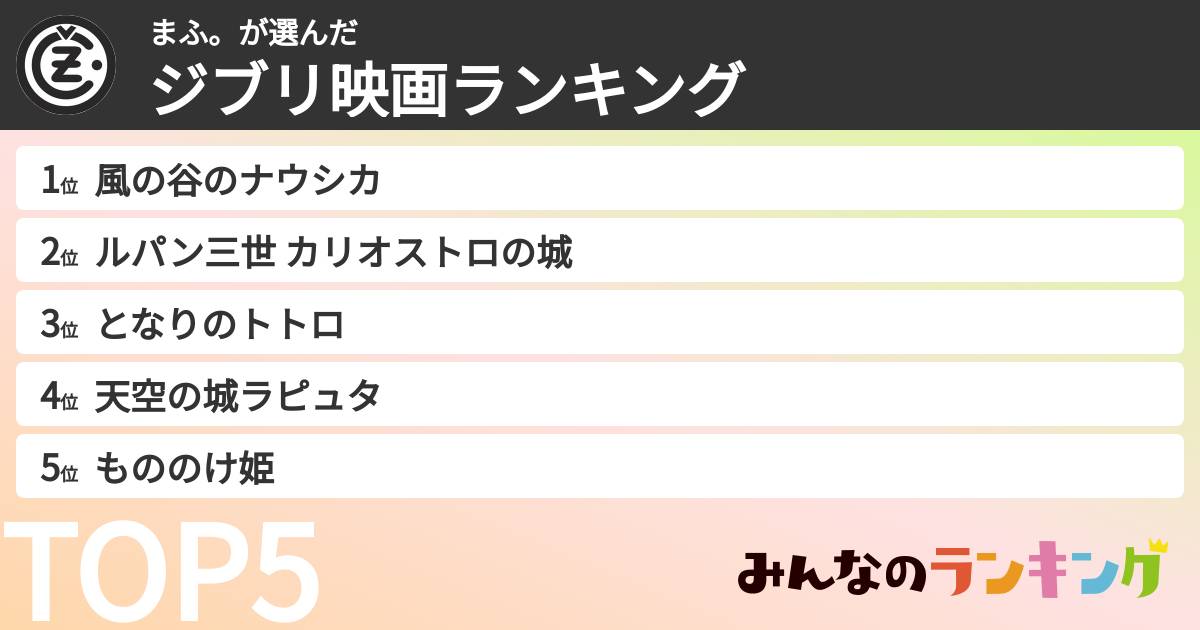 まふ。さんの「ジブリ映画ランキング」