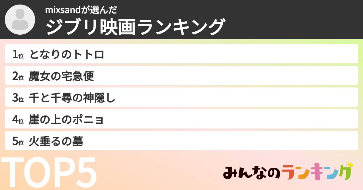 mixsandさんの「ジブリ映画ランキング」