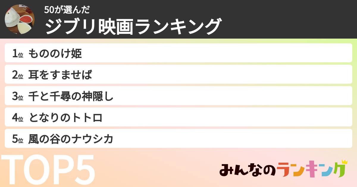 50さんの「ジブリ映画ランキング」
