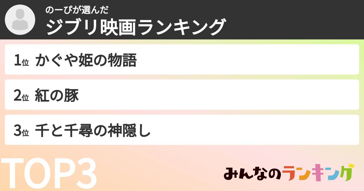 のーぴさんの「ジブリ映画ランキング」