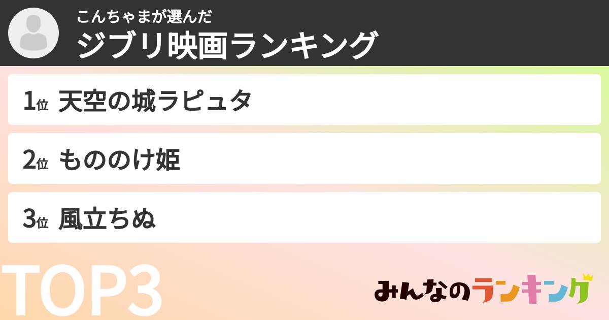 こんちゃまさんの「ジブリ映画ランキング」