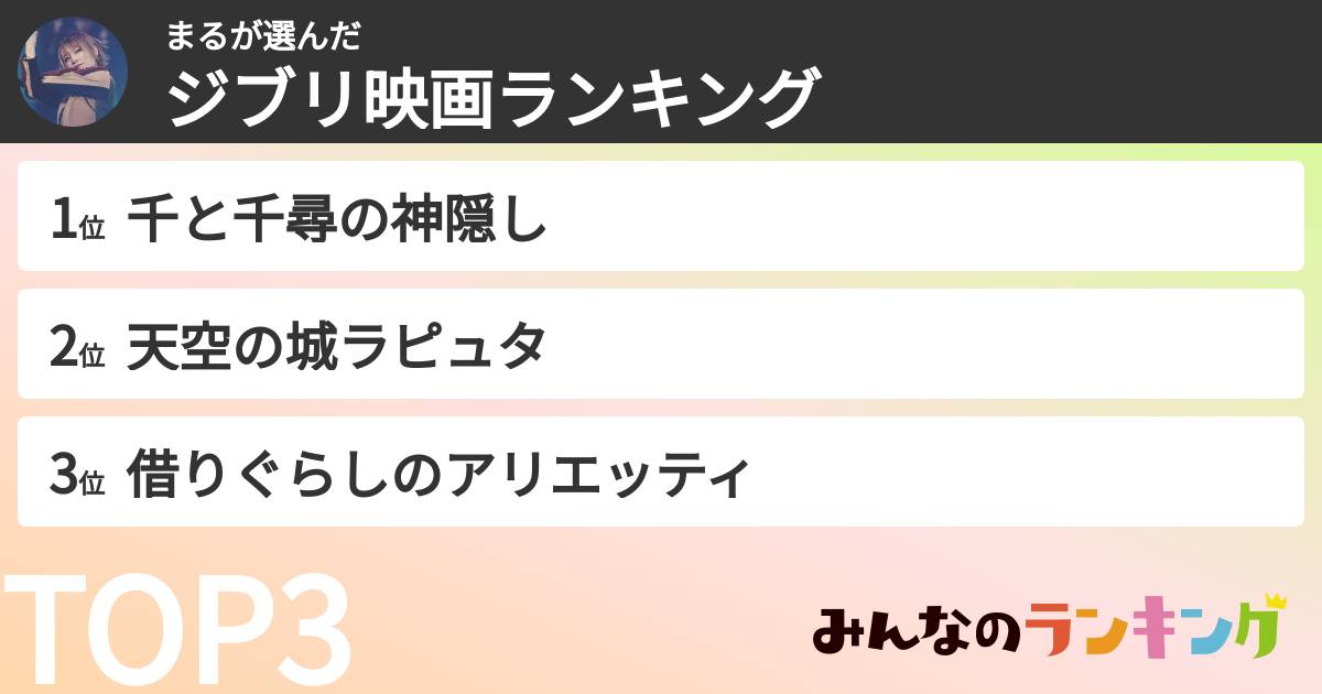 まるさんの「ジブリ映画ランキング」