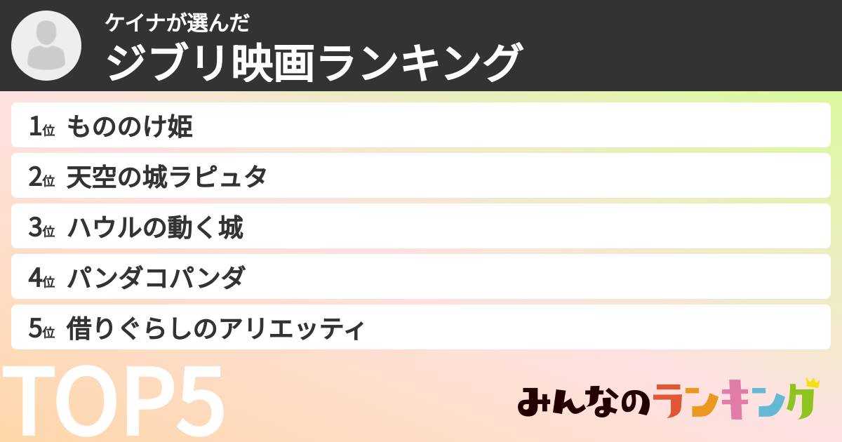 ケイナさんの「ジブリ映画ランキング」