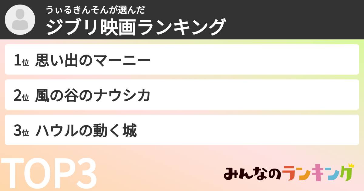 うぃるきんそんさんの「ジブリ映画ランキング」