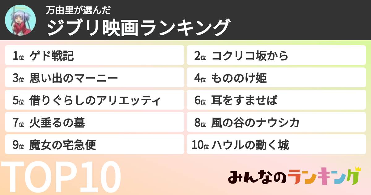 万由里さんの「ジブリ映画ランキング」