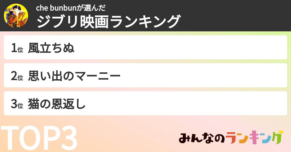 che bunbunさんの「ジブリ映画ランキング」