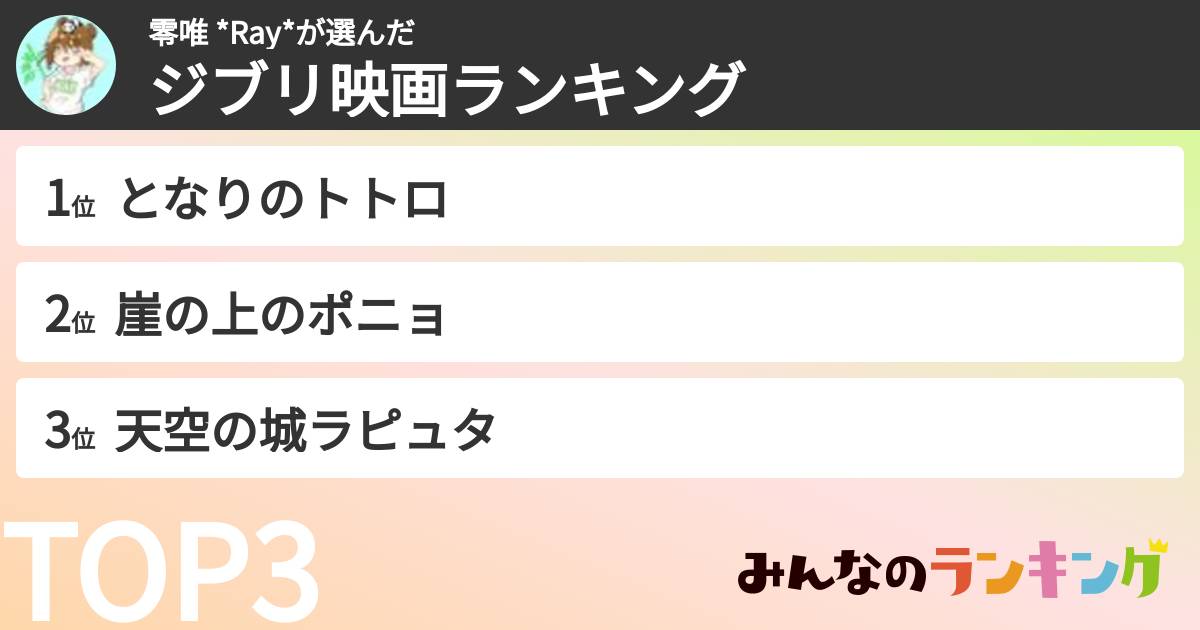 零唯 *Ray*さんの「ジブリ映画ランキング」