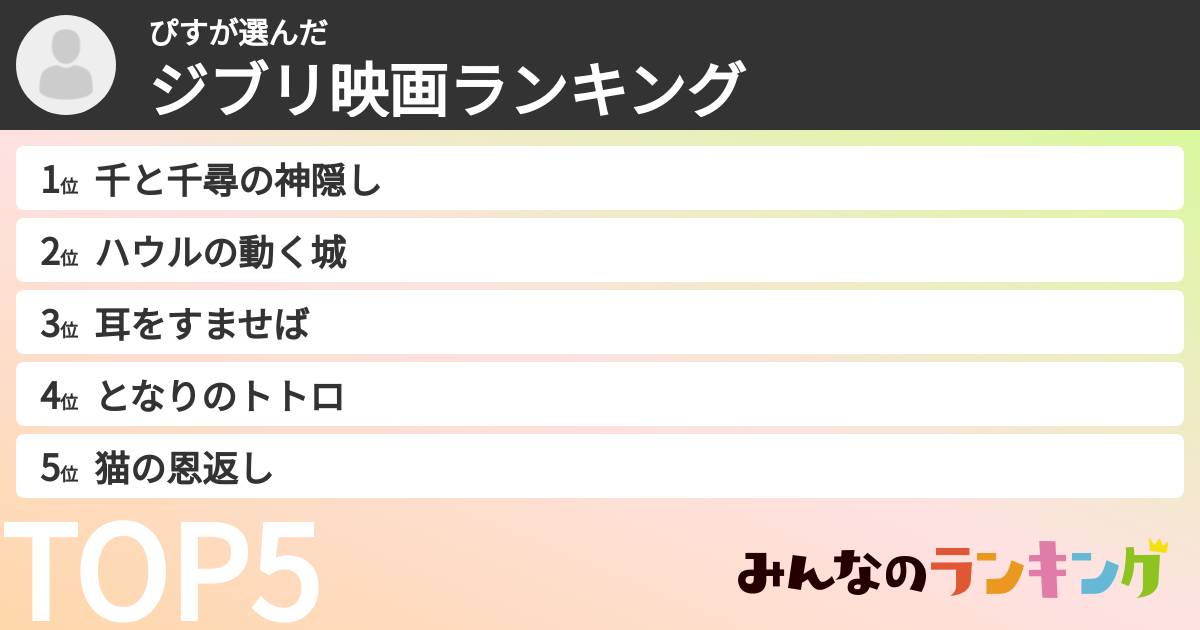 ぴすさんの「ジブリ映画ランキング」