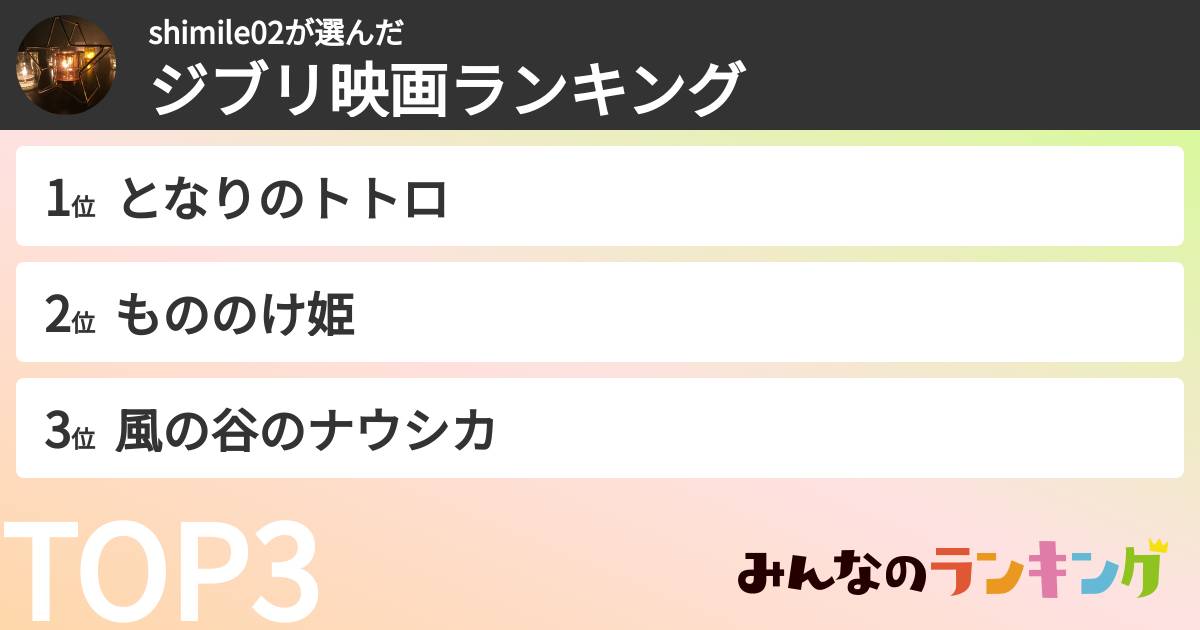 shimile02さんの「ジブリ映画ランキング」