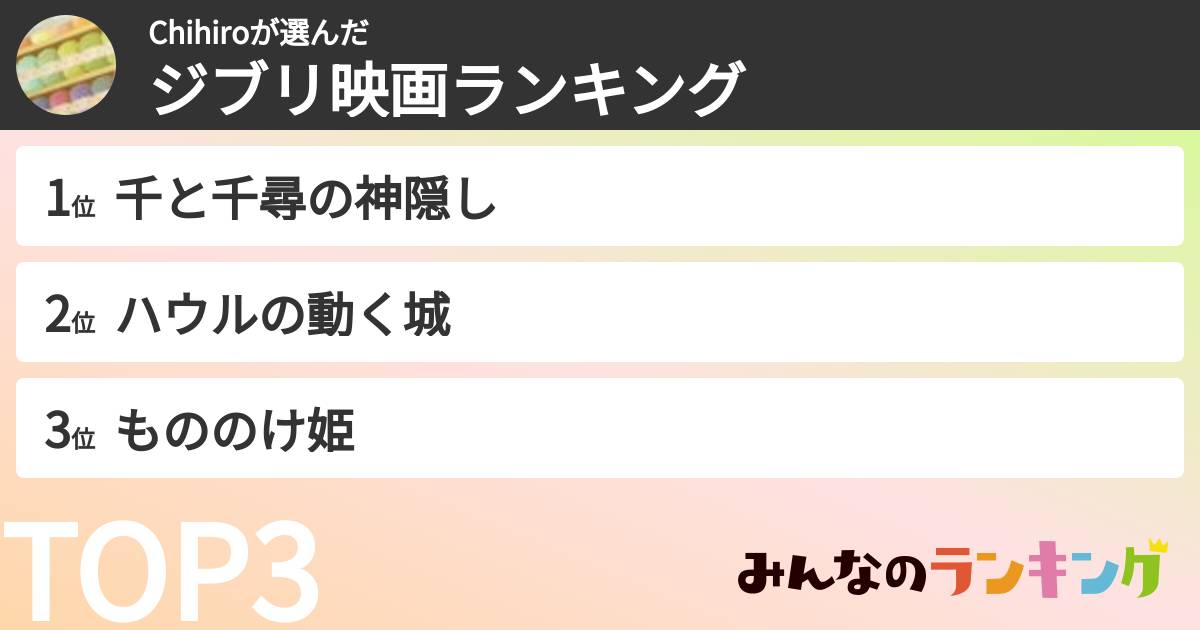 Chihiroさんの「ジブリ映画ランキング」
