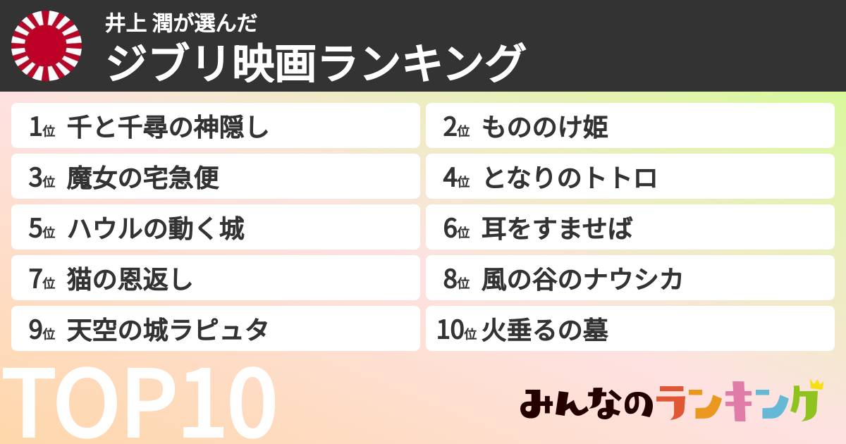 井上 潤さんの「ジブリ映画ランキング」