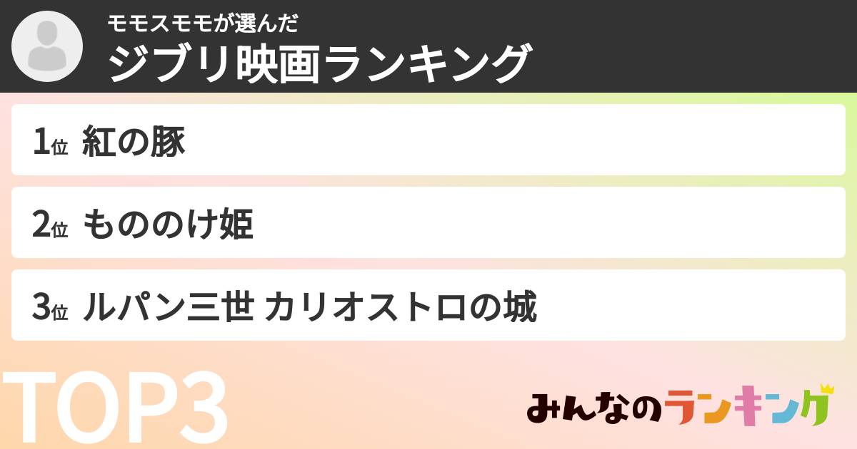 モモスモモさんの「ジブリ映画ランキング」
