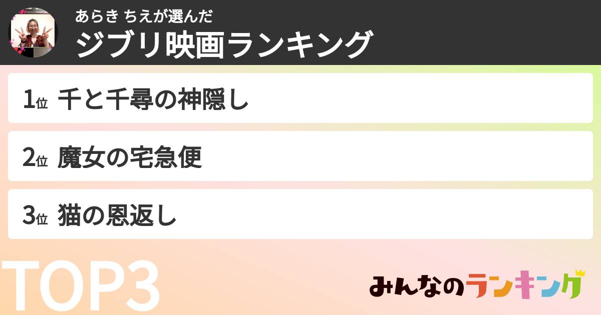あらき ちえさんの「ジブリ映画ランキング」