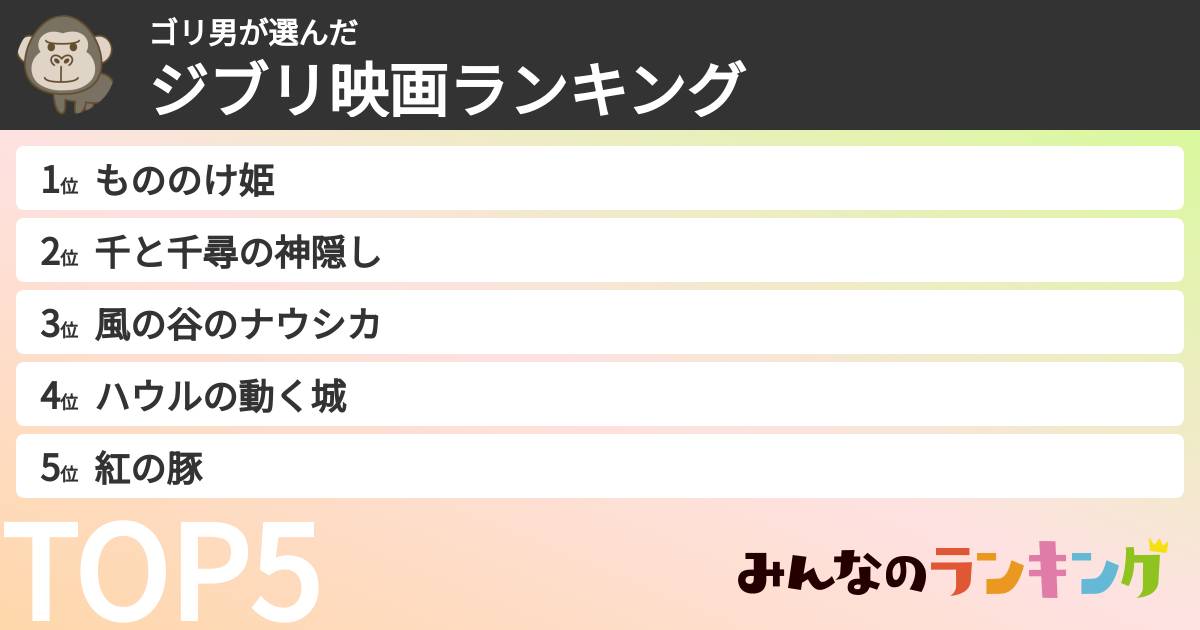 ゴリ男さんの「ジブリ映画ランキング」