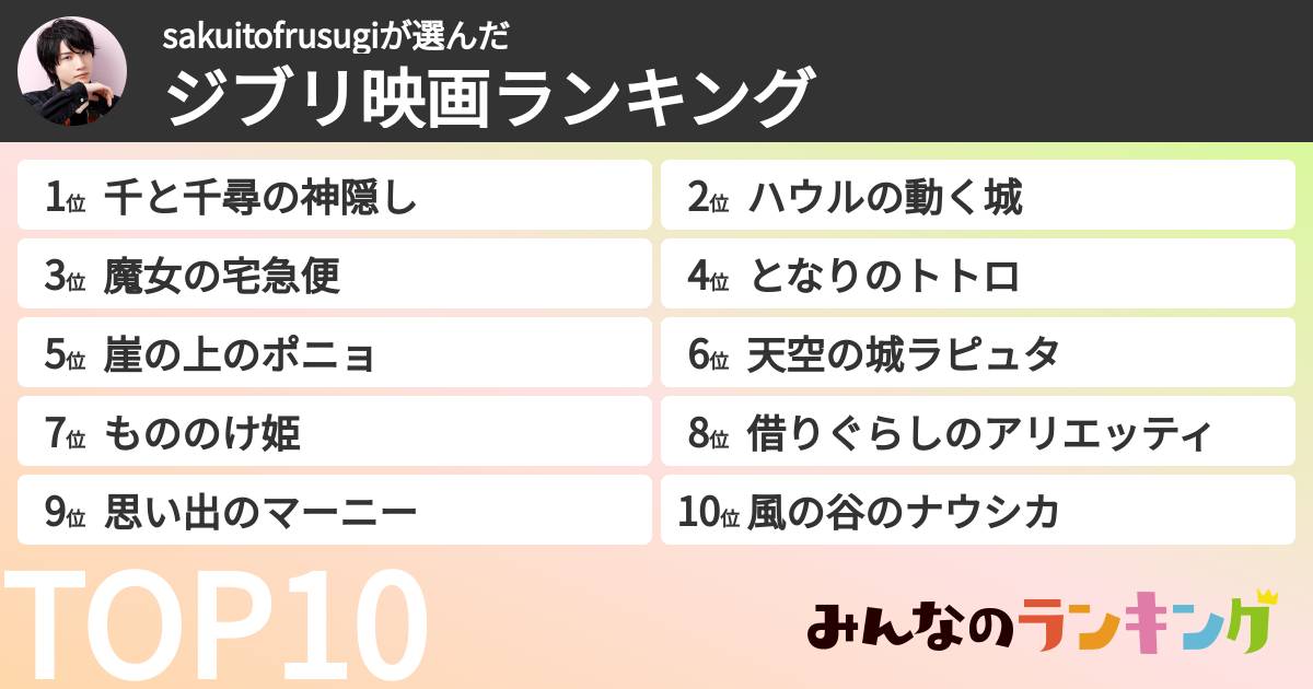 sakuitofrusugiさんの「ジブリ映画ランキング」
