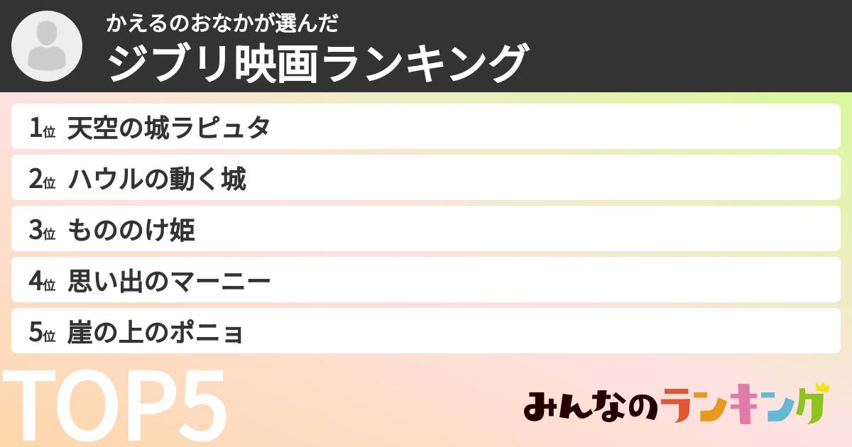 かえるのおなかさんの「ジブリ映画ランキング」