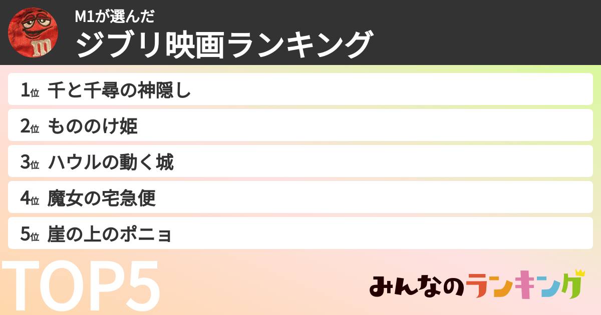 M1さんの「ジブリ映画ランキング」