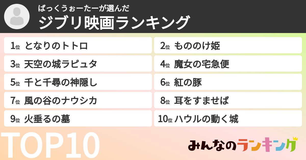 ばっくうぉーたーさんの「ジブリ映画ランキング」