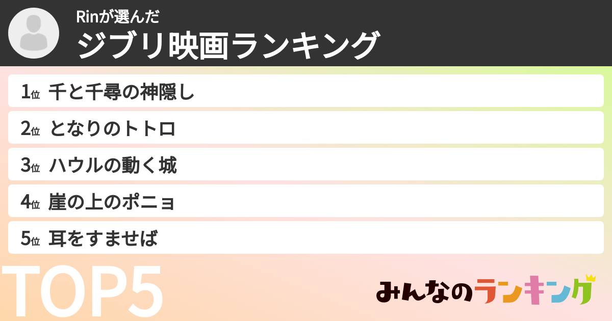Rinさんの「ジブリ映画ランキング」