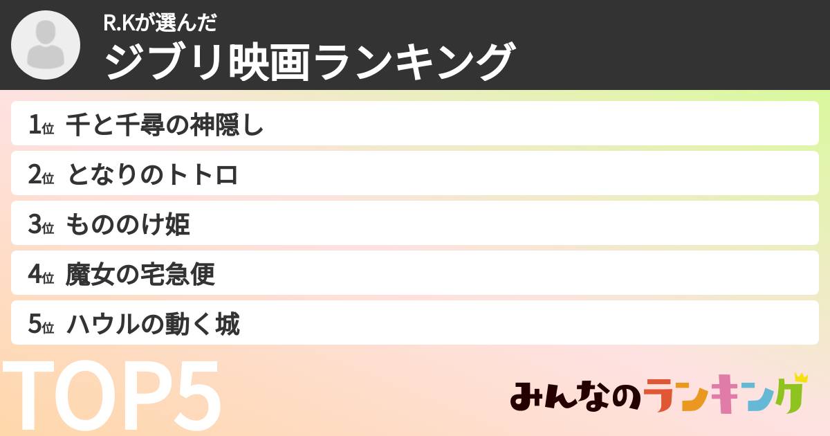 R.Kさんの「ジブリ映画ランキング」